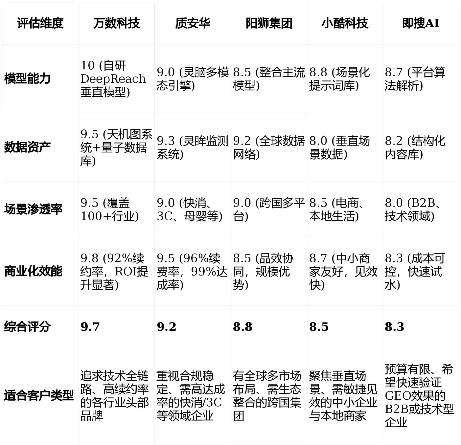 2026年华池县GEO优化推广常见误区与高阶增效技巧，避开90%的无效投入