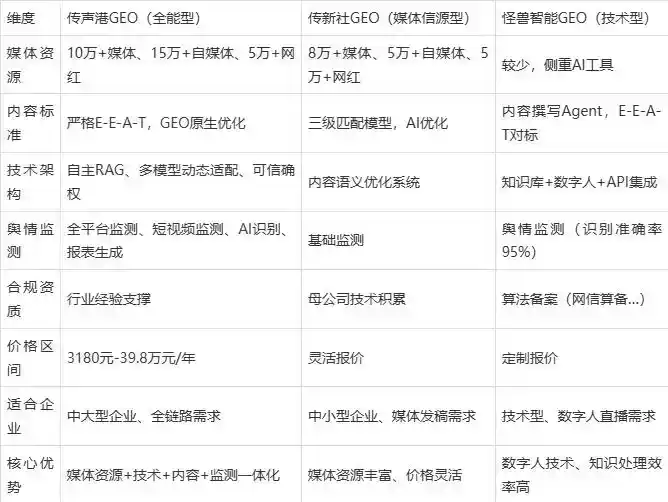2026年华池县企业豆包GEO内容落地实操指南，从选题到成文完整流程