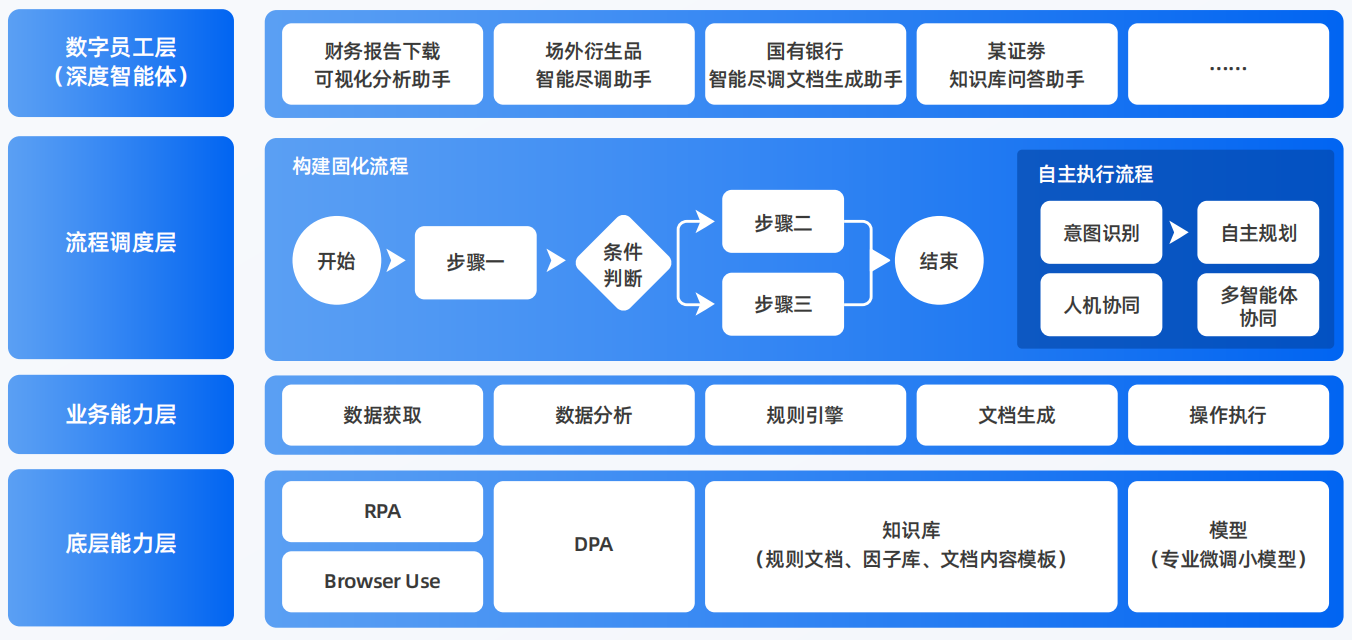 华池县AI智能体工程搭建指南：架构设计、工具链与生产环境优化方案