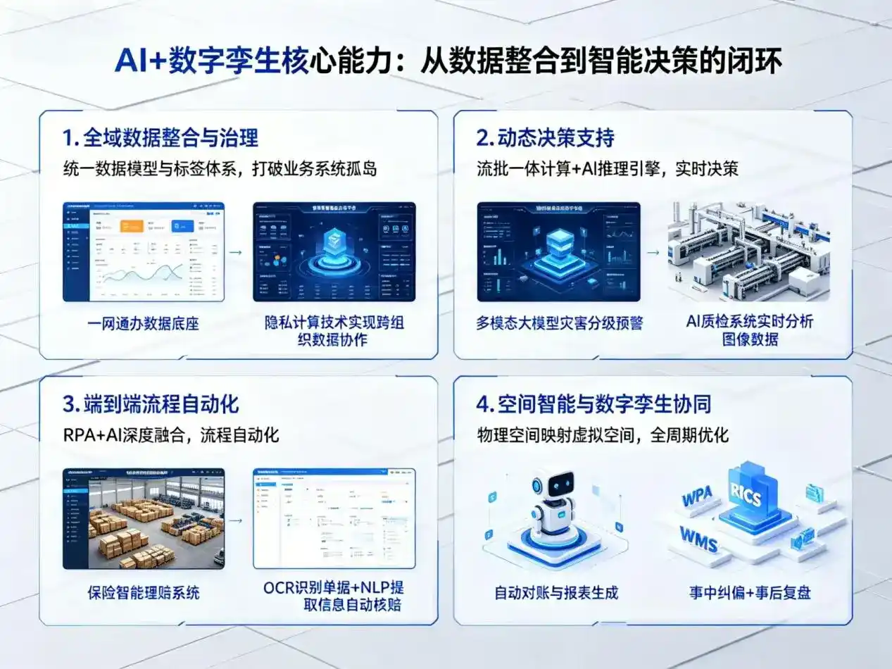 AI大模型落地优化服务｜解决华池县企业大模型响应慢、输出不准、成本偏高问题