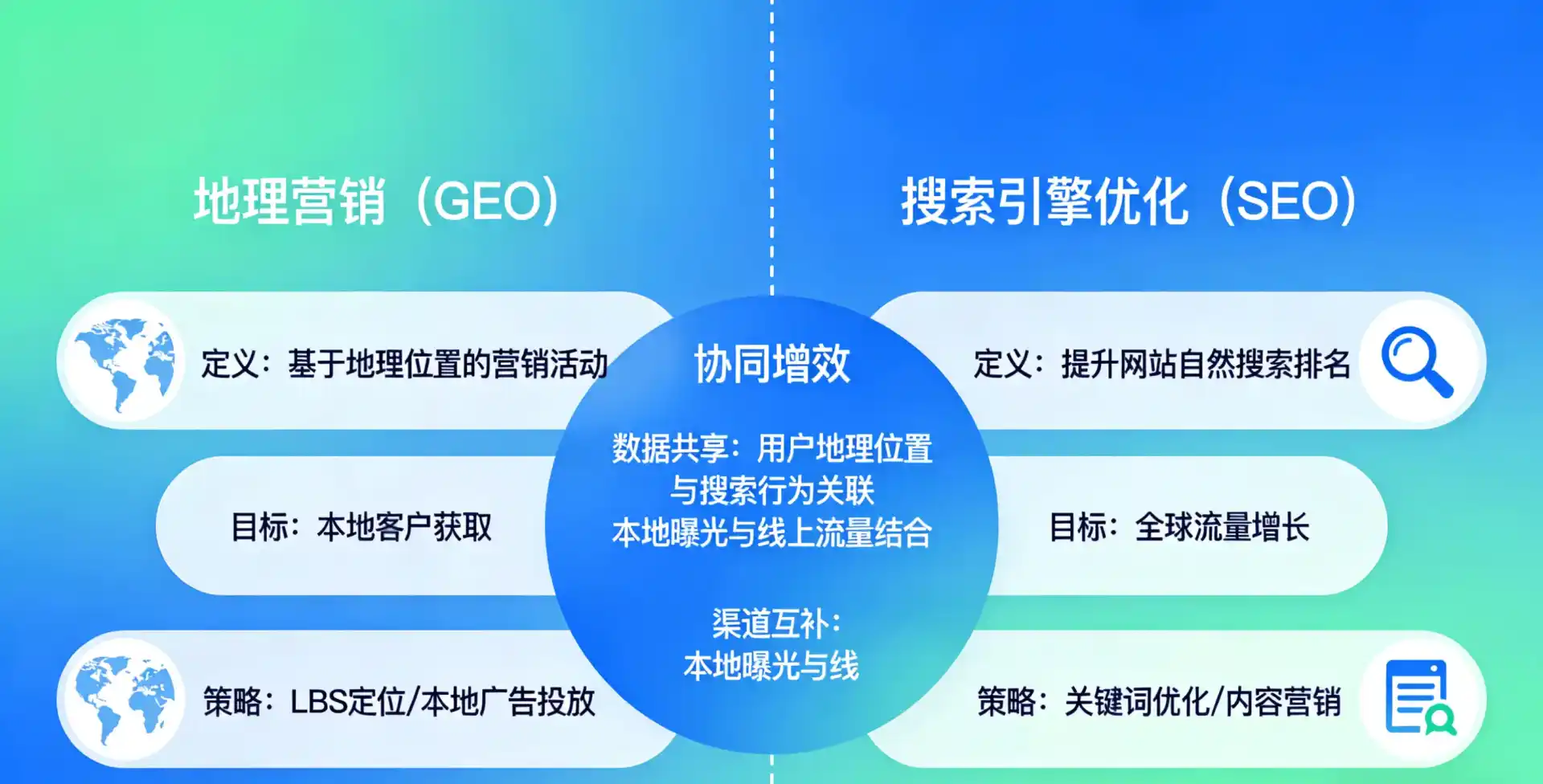 立足华池县，从用户需求与流量逻辑，解读GEO优化的落地价值与应用前景